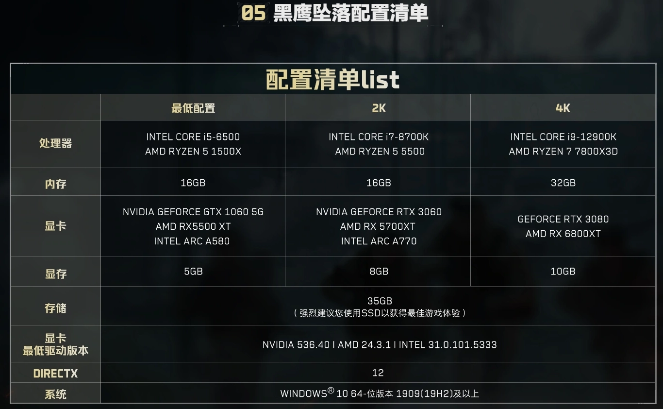 黑鹰坠落配置要求