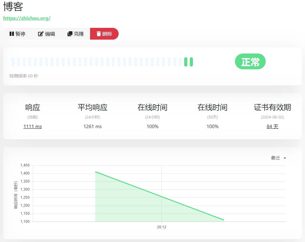 监控数据及图表